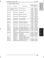 Preview for 304 page of Konica Minolta BIZHUB C250P Service Manual