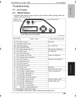 Preview for 330 page of Konica Minolta BIZHUB C250P Service Manual