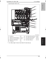 Preview for 332 page of Konica Minolta BIZHUB C250P Service Manual