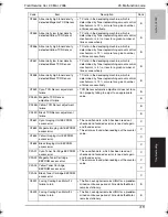 Preview for 352 page of Konica Minolta BIZHUB C250P Service Manual