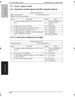 Preview for 381 page of Konica Minolta BIZHUB C250P Service Manual