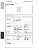 Preview for 391 page of Konica Minolta BIZHUB C250P Service Manual