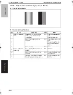 Preview for 403 page of Konica Minolta BIZHUB C250P Service Manual