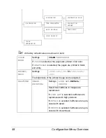 Предварительный просмотр 62 страницы Konica Minolta bizhub C31P User Manual