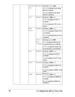 Предварительный просмотр 90 страницы Konica Minolta bizhub C31P User Manual