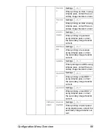 Предварительный просмотр 109 страницы Konica Minolta bizhub C31P User Manual