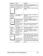 Предварительный просмотр 229 страницы Konica Minolta bizhub C31P User Manual