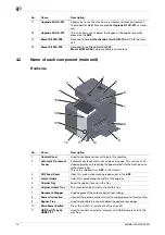 Preview for 15 page of Konica Minolta bizhub C3350i Quick Manual