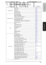 Preview for 82 page of Konica Minolta bizhub C35 Service Manual