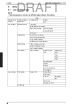 Preview for 137 page of Konica Minolta bizhub C35 Service Manual