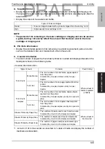 Preview for 144 page of Konica Minolta bizhub C35 Service Manual