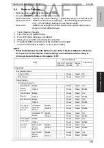 Preview for 148 page of Konica Minolta bizhub C35 Service Manual