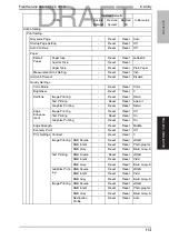 Preview for 152 page of Konica Minolta bizhub C35 Service Manual