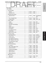 Preview for 154 page of Konica Minolta bizhub C35 Service Manual