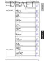 Preview for 158 page of Konica Minolta bizhub C35 Service Manual