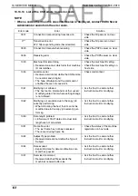 Preview for 207 page of Konica Minolta bizhub C35 Service Manual