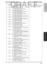 Preview for 208 page of Konica Minolta bizhub C35 Service Manual