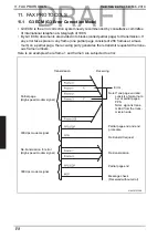 Preview for 217 page of Konica Minolta bizhub C35 Service Manual