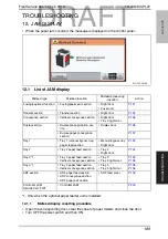 Preview for 228 page of Konica Minolta bizhub C35 Service Manual