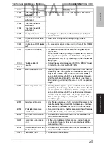 Preview for 244 page of Konica Minolta bizhub C35 Service Manual