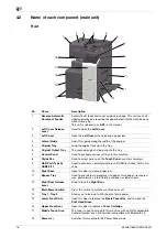 Preview for 17 page of Konica Minolta bizhub C450i Quick Manual