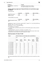 Preview for 91 page of Konica Minolta bizhub PRESS 1052 User Manual