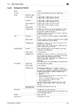 Preview for 511 page of Konica Minolta bizhub PRESS 1052 User Manual