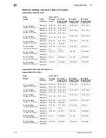 Предварительный просмотр 23 страницы Konica Minolta bizhub Press 1250P User Manual
