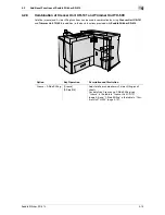 Предварительный просмотр 52 страницы Konica Minolta bizhub Press 1250P User Manual