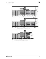 Preview for 27 page of Konica Minolta bizhub PRESS C8000 Safety Information Manual