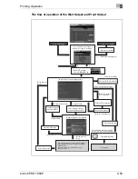 Preview for 147 page of Konica Minolta BIZHUB PRO 1050P User Manual