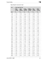 Preview for 179 page of Konica Minolta BIZHUB PRO 1050P User Manual