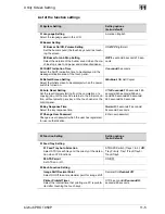 Preview for 281 page of Konica Minolta BIZHUB PRO 1050P User Manual