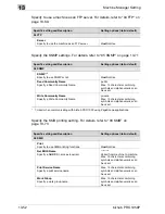 Preview for 358 page of Konica Minolta BIZHUB PRO 1050P User Manual