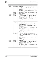 Preview for 134 page of Konica Minolta bizhub pro C6500P User Manual