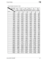 Preview for 311 page of Konica Minolta bizhub pro C6500P User Manual