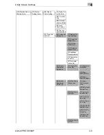 Preview for 443 page of Konica Minolta bizhub pro C6500P User Manual