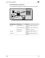 Preview for 88 page of Konica Minolta BIZHUP C351 User Manual