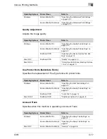 Preview for 96 page of Konica Minolta BIZHUP C351 User Manual