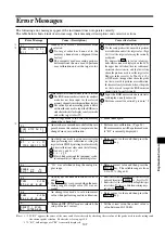 Предварительный просмотр 109 страницы Konica Minolta CA-100PLUS Instruction Manual