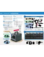 Предварительный просмотр 3 страницы Konica Minolta CA-2000 Brochure