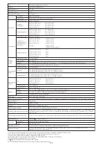 Предварительный просмотр 114 страницы Konica Minolta CA-310 Instruction Manual