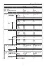 Предварительный просмотр 36 страницы Konica Minolta CA-410 Series Instruction Manual