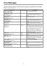 Предварительный просмотр 136 страницы Konica Minolta CA-410 Series Instruction Manual