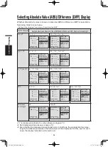 Предварительный просмотр 38 страницы Konica Minolta CHROMA METER CS-200 Instruction Manual