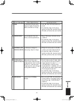 Предварительный просмотр 113 страницы Konica Minolta CHROMA METER CS-200 Instruction Manual