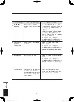 Предварительный просмотр 114 страницы Konica Minolta CHROMA METER CS-200 Instruction Manual