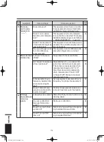 Предварительный просмотр 116 страницы Konica Minolta CHROMA METER CS-200 Instruction Manual