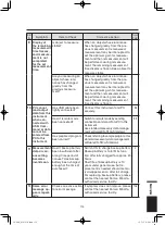 Предварительный просмотр 117 страницы Konica Minolta CHROMA METER CS-200 Instruction Manual