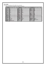 Предварительный просмотр 146 страницы Konica Minolta CM-23d Instruction Manual